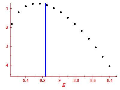 Strength function log
